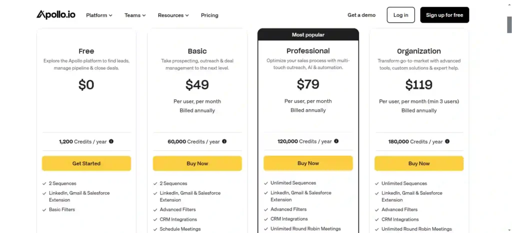 Apollo.io pricing plans comparison for free and premium email marketing features.